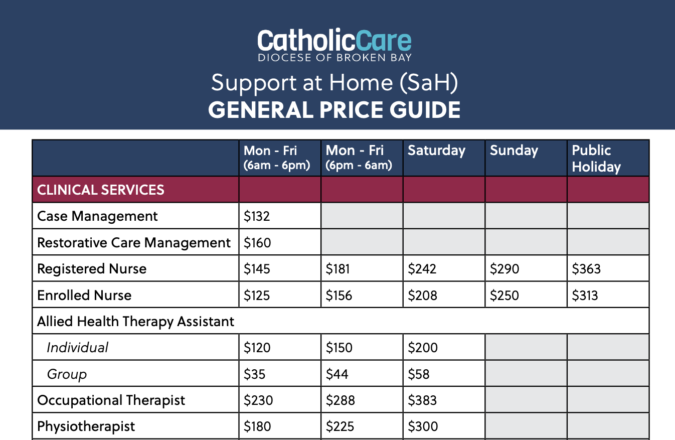 Support at Home Program - CatholicCare