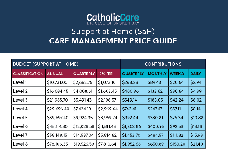 Support At Home Rates Support at Home Program - CatholicCare